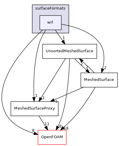 src/surfMesh/surfaceFormats/wrl