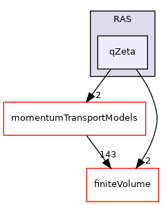 src/MomentumTransportModels/incompressible/RAS/qZeta