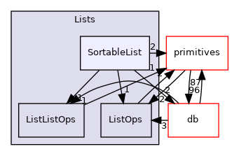 src/OpenFOAM/containers/Lists/SortableList