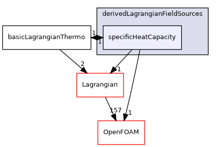 src/Lagrangian/LagrangianThermo/fields/derivedLagrangianFieldSources/specificHeatCapacity