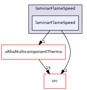 applications/modules/XiFluid/laminarFlameSpeed/laminarFlameSpeed