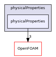src/physicalProperties/physicalProperties