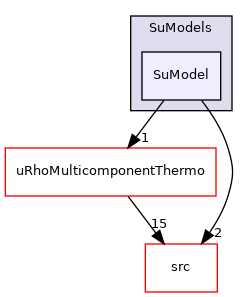 applications/modules/XiFluid/SuModels/SuModel