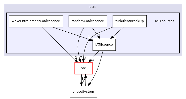 applications/modules/multiphaseEuler/phaseSystem/diameterModels/IATE/IATEsources
