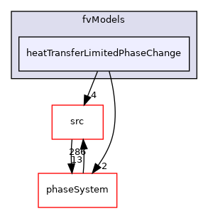 applications/modules/multiphaseEuler/fvModels/heatTransferLimitedPhaseChange