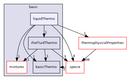 src/thermophysicalModels/basic/liquidThermo