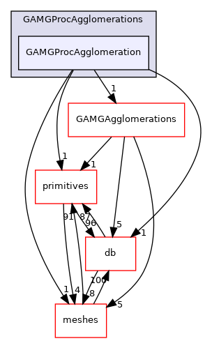 src/OpenFOAM/matrices/lduMatrix/solvers/GAMG/GAMGProcAgglomerations/GAMGProcAgglomeration
