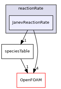 src/thermophysicalModels/specie/reaction/reactionRate/JanevReactionRate