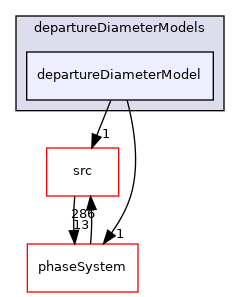 applications/modules/multiphaseEuler/fvModels/wallBoiling/departureDiameterModels/departureDiameterModel