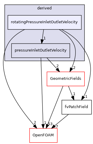 src/finiteVolume/fields/fvPatchFields/derived/rotatingPressureInletOutletVelocity