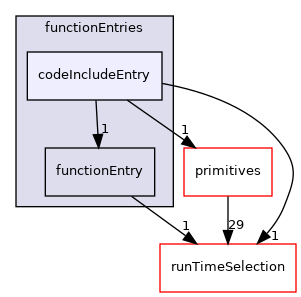 src/OpenFOAM/db/dictionary/functionEntries/codeIncludeEntry