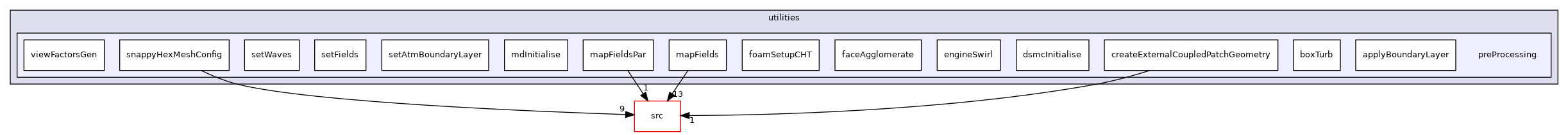 applications/utilities/preProcessing