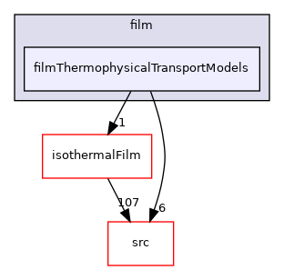 applications/modules/film/filmThermophysicalTransportModels