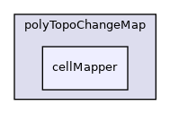 src/OpenFOAM/meshes/polyMesh/polyTopoChangeMap/cellMapper
