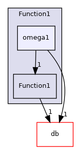 src/OpenFOAM/primitives/functions/Function1/omega1
