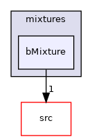 applications/modules/XiFluid/bRhoMulticomponentThermo/mixtures/bMixture