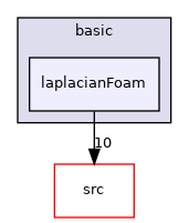 applications/legacy/basic/laplacianFoam