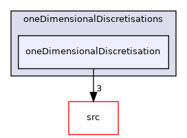 applications/modules/multiphaseEuler/populationBalance/oneDimensionalDiscretisations/oneDimensionalDiscretisation
