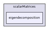 src/OpenFOAM/matrices/scalarMatrices/eigendecomposition