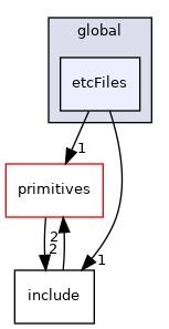 src/OpenFOAM/global/etcFiles