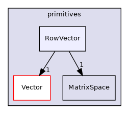 src/OpenFOAM/primitives/RowVector