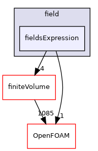 src/functionObjects/field/fieldsExpression