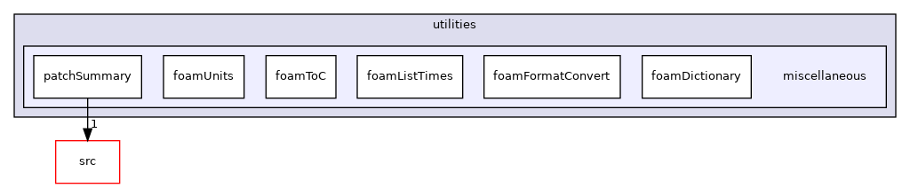 applications/utilities/miscellaneous