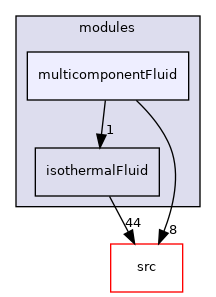 applications/modules/multicomponentFluid