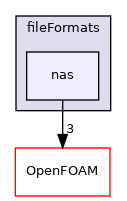 src/fileFormats/nas