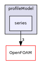 src/fvModels/rotorDisk/profileModel/series