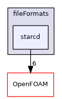 src/fileFormats/starcd