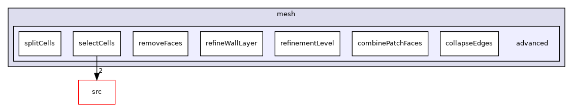 applications/utilities/mesh/advanced