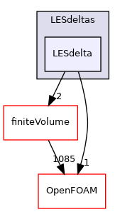 src/MomentumTransportModels/momentumTransportModels/LES/LESdeltas/LESdelta