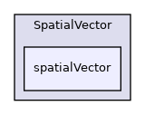 src/OpenFOAM/primitives/spatialVectorAlgebra/SpatialVector/spatialVector