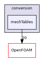 src/conversion/meshTables