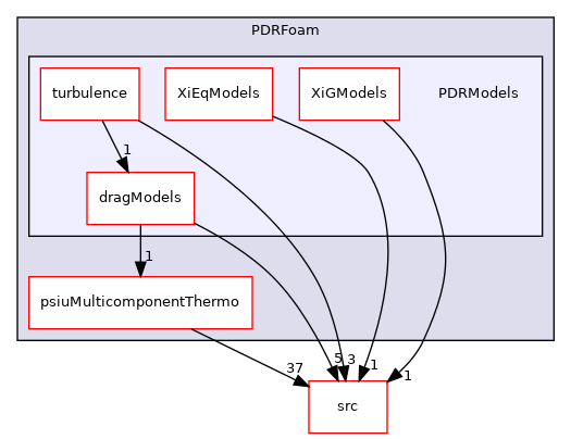 applications/legacy/combustion/PDRFoam/PDRModels