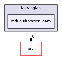 applications/legacy/lagrangian/mdEquilibrationFoam