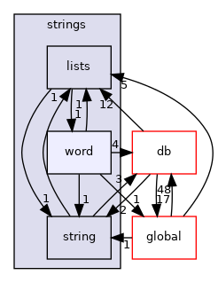 src/OpenFOAM/primitives/strings/word
