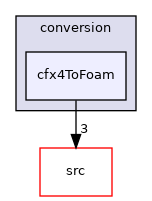applications/utilities/mesh/conversion/cfx4ToFoam