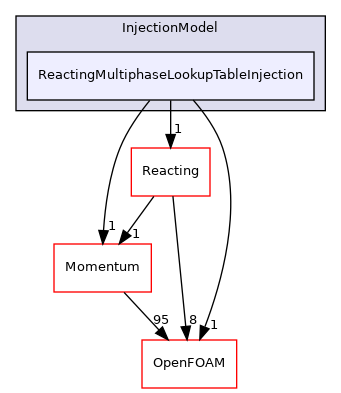 src/lagrangian/parcel/submodels/ReactingMultiphase/InjectionModel/ReactingMultiphaseLookupTableInjection