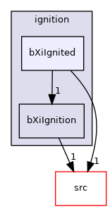 applications/modules/XiFluid/fvModels/ignition/bXiIgnited