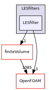 src/MomentumTransportModels/momentumTransportModels/LES/LESfilters/LESfilter