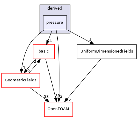 src/finiteVolume/fields/fvPatchFields/derived/pressure