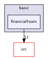 applications/legacy/basic/financialFoam