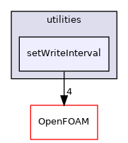 src/functionObjects/utilities/setWriteInterval