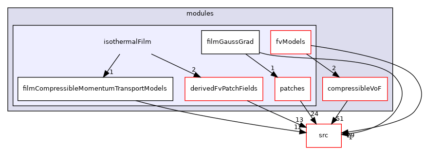 applications/modules/isothermalFilm