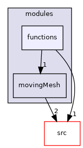 applications/modules/functions