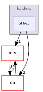 src/OpenFOAM/primitives/hashes/SHA1