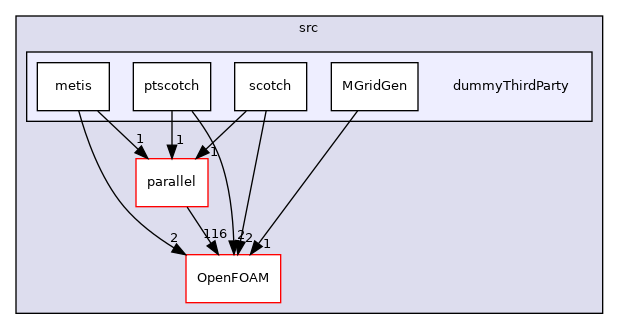 src/dummyThirdParty