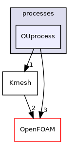 src/randomProcesses/processes/OUprocess
